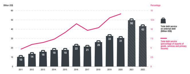 
					Soaring Prices Challenge Economic Recovery In Low-Income Nations
