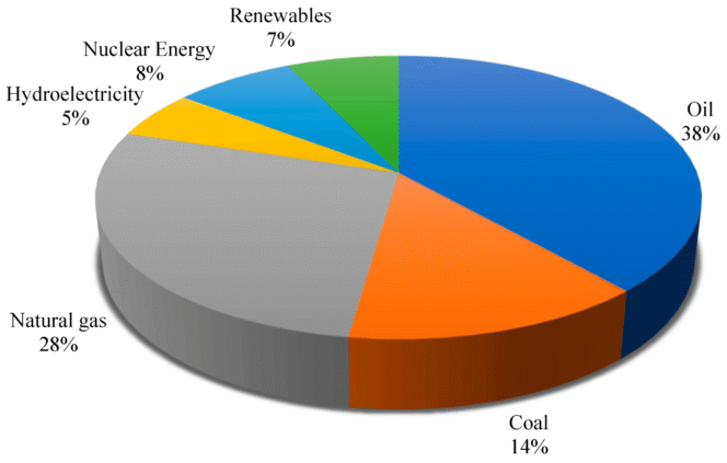 
					How Fossil Fuel States Are Adapting To Renewable Energy Trends