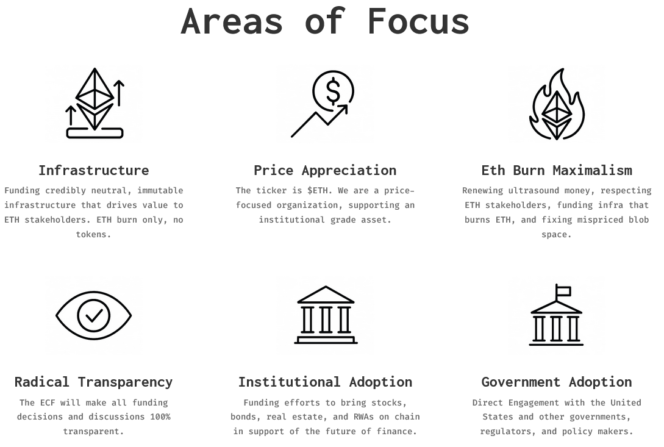 
					Ethereum Community Foundation Established with Mission Supporting $10K ETH Goal